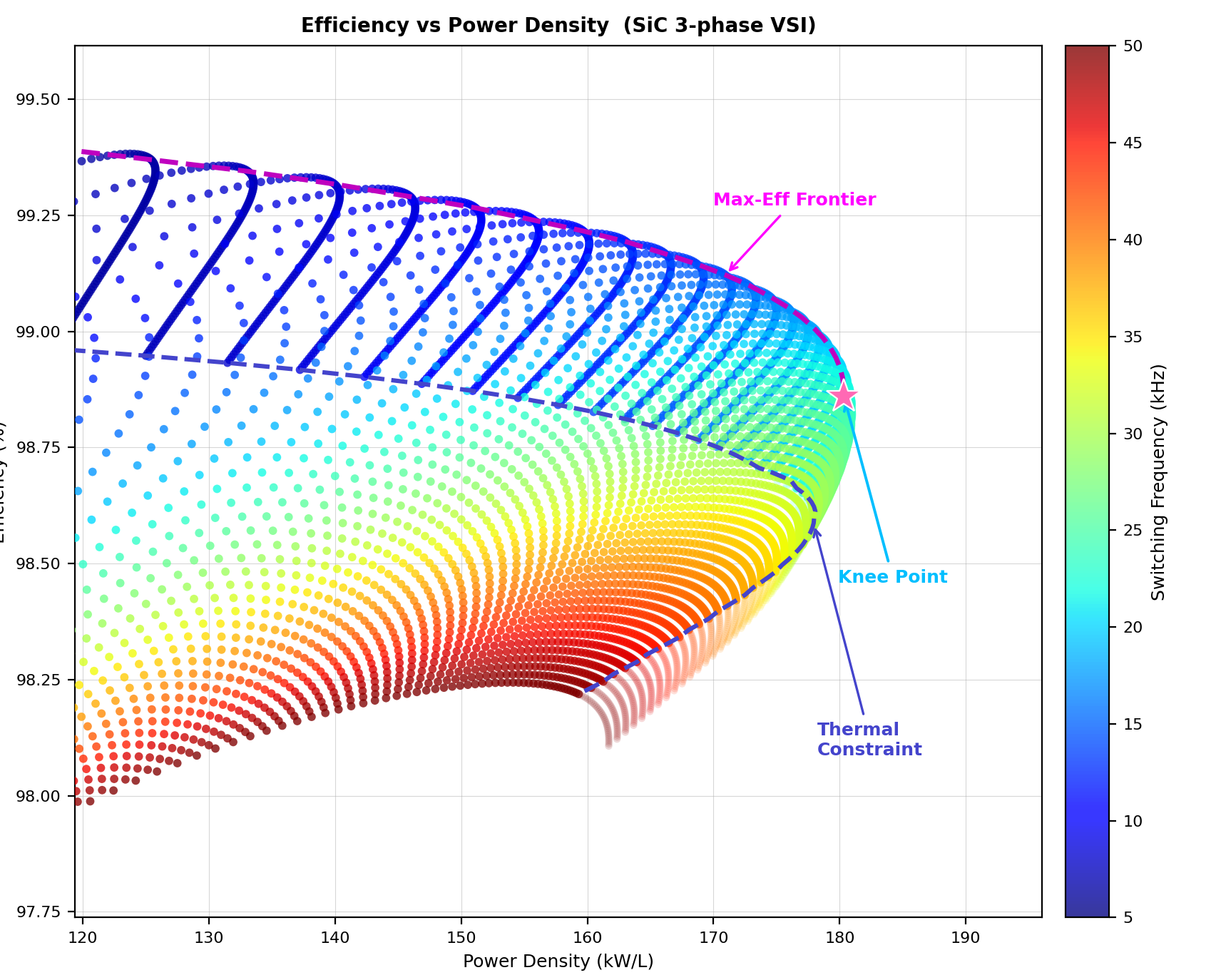 Inverter Optimizer